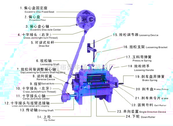 新式滾輪送料機